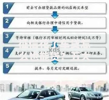 征信花了车贷怎么也能贷？五大策略助你成功获贷