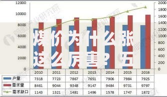 煤价为什么涨这么厉害？五大因素解析供需困局