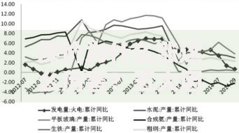 煤价为什么涨这么厉害？五大因素解析供需困局