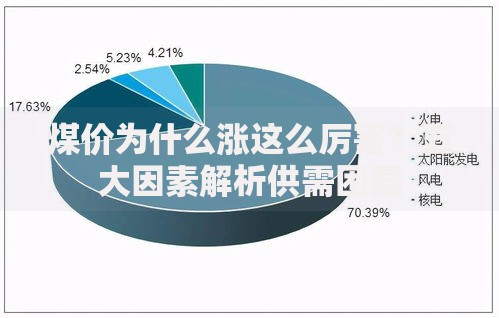 煤价为什么涨这么厉害？五大因素解析供需困局