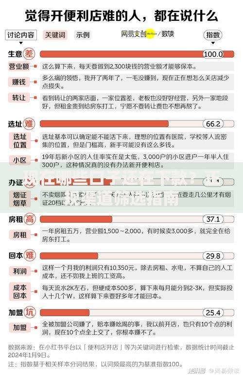 现在哪些口子还在下款？正规渠道筛选指南