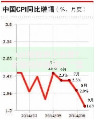 cpi指数多少合理？看懂经济健康的“温度计”