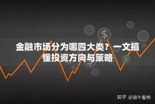 金融市场分为哪四大类？一文搞懂投资方向与策略