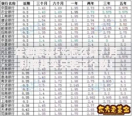 年利率是5%怎么算？月利率其实只要这个数！