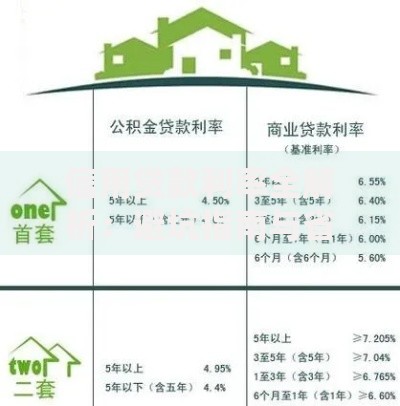 信用贷款利率全解析：避坑指南与省钱技巧