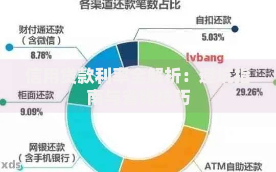 信用贷款利率全解析：避坑指南与省钱技巧