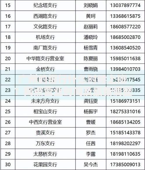 广州的银行什么时候上班？网点营业时间及最新调整情况