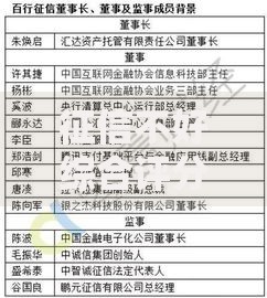征信不好综合评分不足急用钱如何解决资金难题？