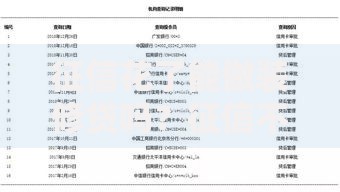 征信花了能做装修贷吗？征信不良申请装修贷款全解析