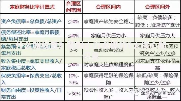 什么叫权重？理财小白必懂的5大核心知识点