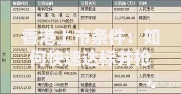 香港上市条件：如何快速达标并抢占资本市场先机？