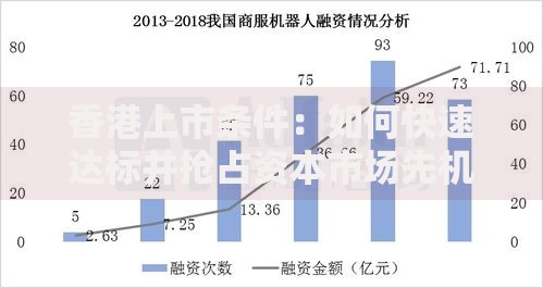 香港上市条件：如何快速达标并抢占资本市场先机？