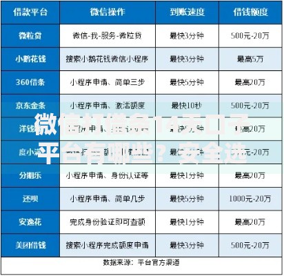 微信打借条14天口子平台有哪些？安全选择指南