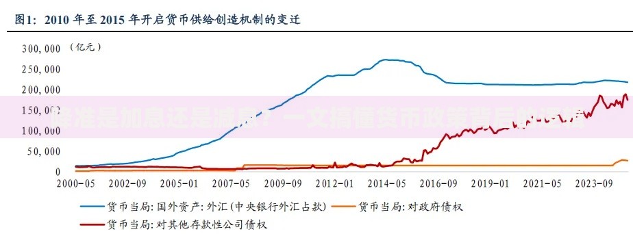 降准是加息还是减息？一文搞懂货币政策背后的逻辑