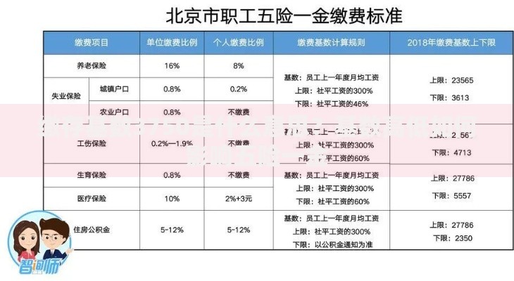 缴存基数3750是什么意思？基数高低如何影响五险一金