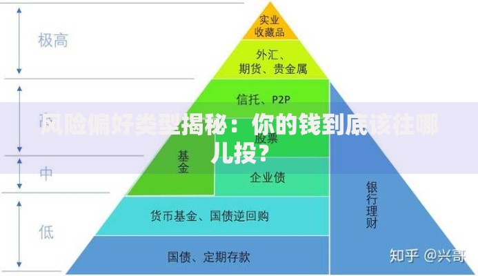 风险偏好类型揭秘：你的钱到底该往哪儿投？