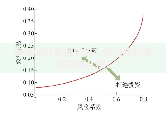 风险偏好类型揭秘：你的钱到底该往哪儿投？