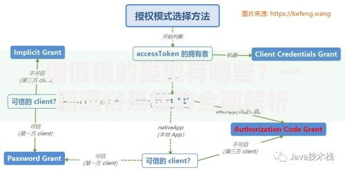 增值税的类型有哪些？一篇通俗易懂的全面解析