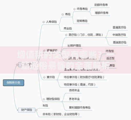 增值税的类型有哪些？一篇通俗易懂的全面解析