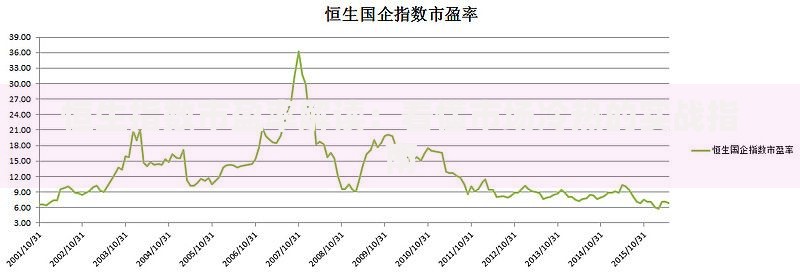恒生指数市盈率解读：看懂市场冷热的实战指南