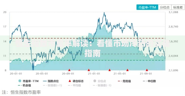 恒生指数市盈率解读：看懂市场冷热的实战指南