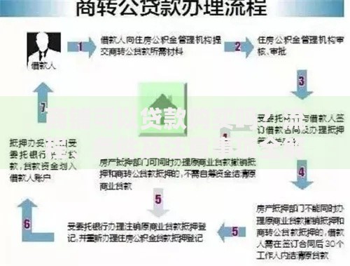 商铺可以贷款购买吗？流程、条件及注意事项全解析