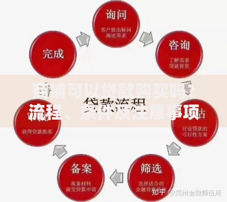 商铺可以贷款购买吗？流程、条件及注意事项全解析