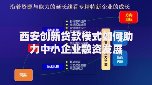 西安创新贷款模式如何助力中小企业融资发展