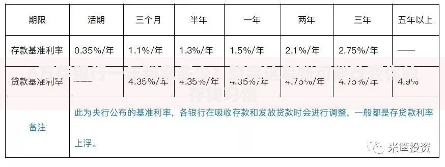6万存银行一年利息多少？算完这笔账可能改变你的存钱习惯