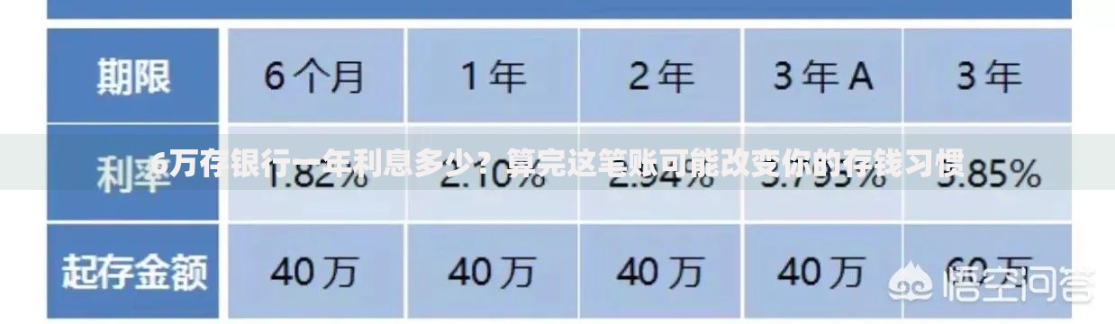 6万存银行一年利息多少？算完这笔账可能改变你的存钱习惯