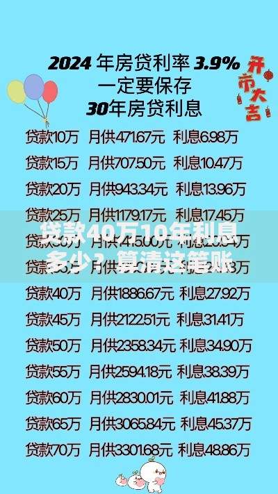 贷款40万10年利息多少？算清这笔账才能少花冤枉钱