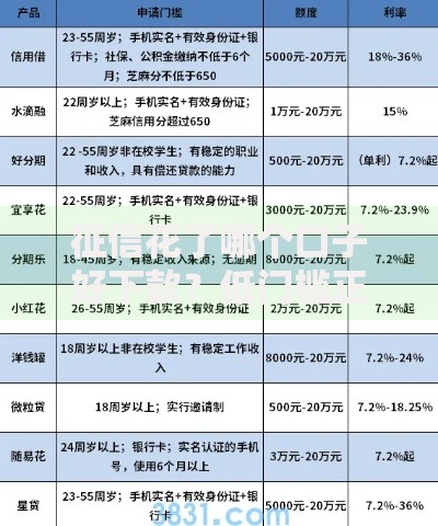 征信花了哪个口子好下款？低门槛正规贷款平台解析