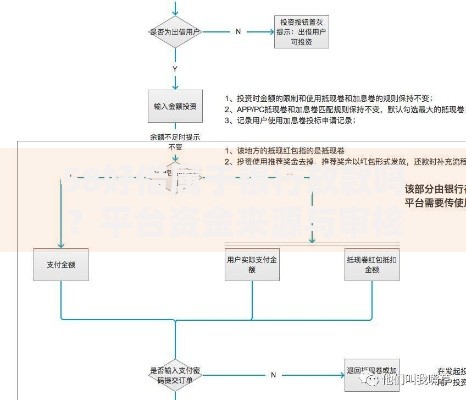 58好借属于银行放款吗？平台资金来源与审核机制解析