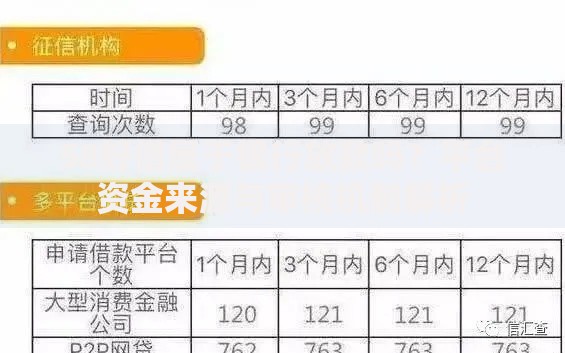 58好借属于银行放款吗？平台资金来源与审核机制解析