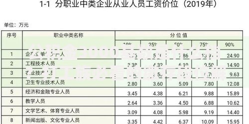 公积金3000基数是什么档？打工族必看的缴存段位解析