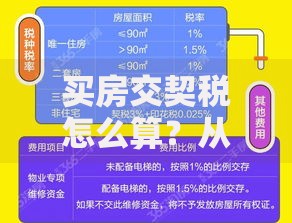 买房交契税怎么算？从税率到减免的全流程解析