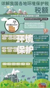 环境保护税征税范围：哪些污染行为需要缴税？