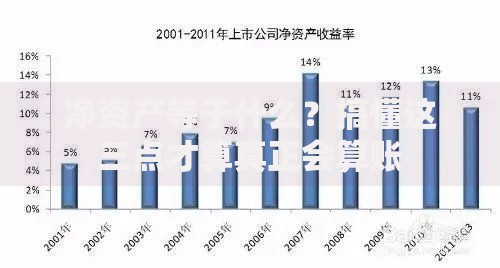 净资产等于什么？搞懂这三点才算真正会算账