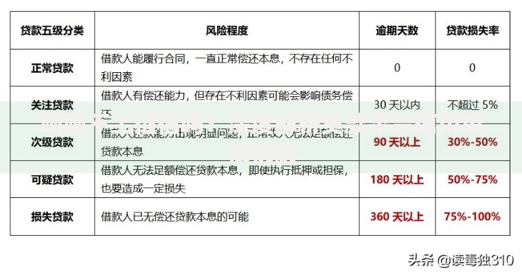呗呗不上征信吗？深度解析贷款平台信用审核机制