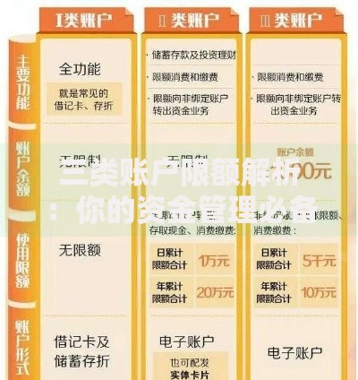 三类账户限额解析：你的资金管理必备指南
