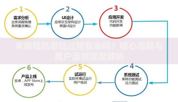 禾美租机审批过程复杂吗？核心流程与用户反馈深度解析