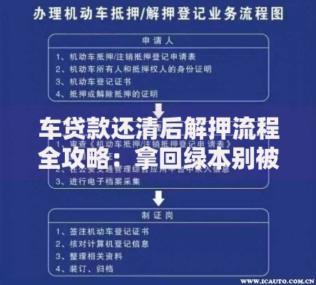 车贷款还清后解押流程全攻略：拿回绿本别被4S店忽悠