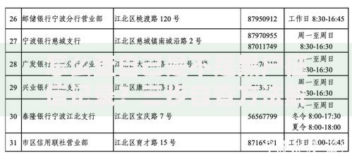 怎么查自己是不是黑户征信记录？三步自查方法解析