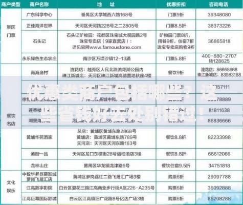 优惠类商户包括哪些？这些省钱好去处别错过！