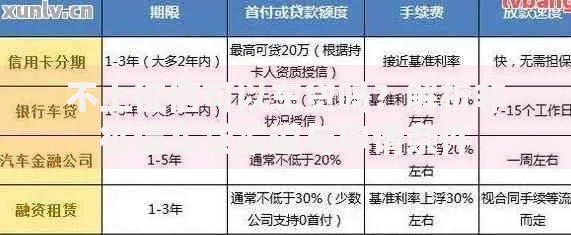 不上征信可以车贷吗?解析非征信车贷渠道与申请条件 不上征信可以车贷吗?解析非征信车贷渠道与申请条件