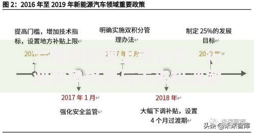 六氟磷酸锂上市公司:行业竞争格局与未来机遇解析 六氟磷酸锂上市公司:行业竞争格局与未来机遇解析