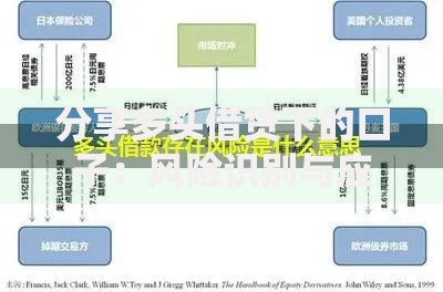 分享多头借贷下的口子:风险识别与应对策略 分享多头借贷下的口子:风险识别与应对策略