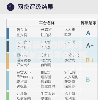 还有放款的网贷吗?最新正规平台推荐及避坑指南 还有放款的网贷吗?最新正规平台推荐及避坑指南