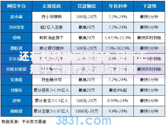 还有放款的网贷吗?最新正规平台推荐及避坑指南 还有放款的网贷吗?最新正规平台推荐及避坑指南