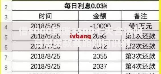 借5000到账3500七天合法吗 高息贷款套路如何识别 借5000到账3500七天合法吗 高息贷款套路如何识别